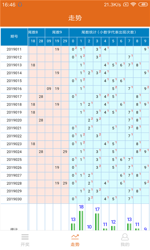 河南体育彩票网481极速版截图1