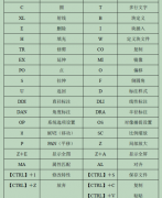 CAD快捷键,小编教你CAD快捷键winxp ghost有哪些