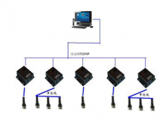 以太网,windowsxp ghost小编教你以太网是什么